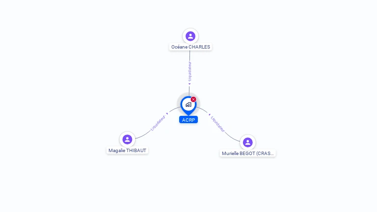 Cartographie gratuite d'ACRP