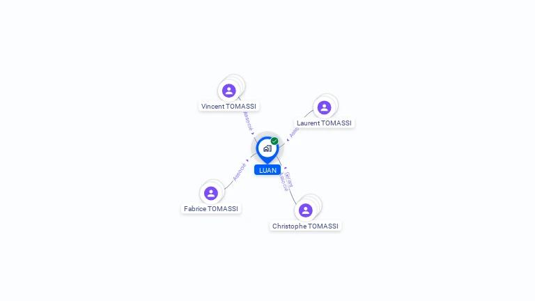 Cartographie gratuite de LUAN