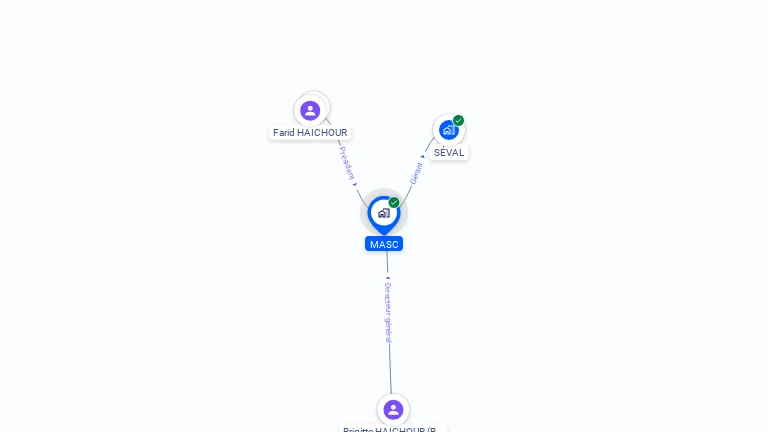 Cartographie gratuite de MASC