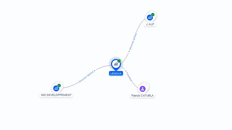Cartographie gratuite de LENOVA