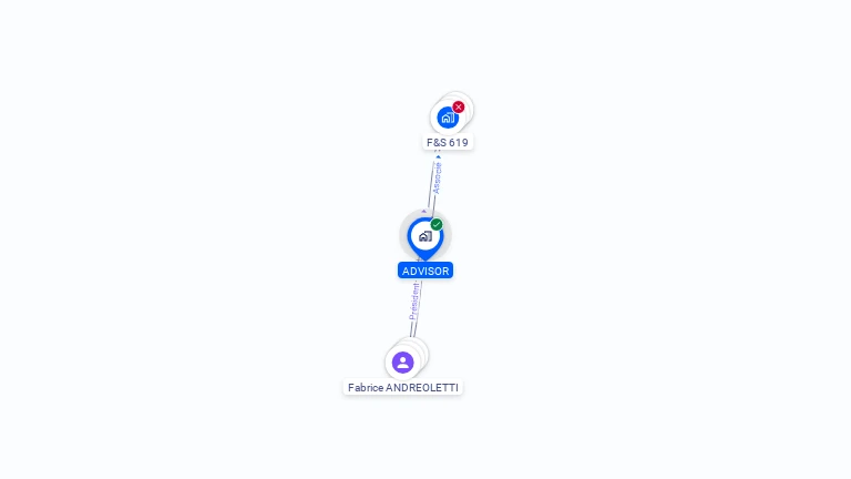 Cartographie gratuite d'ADVISOR