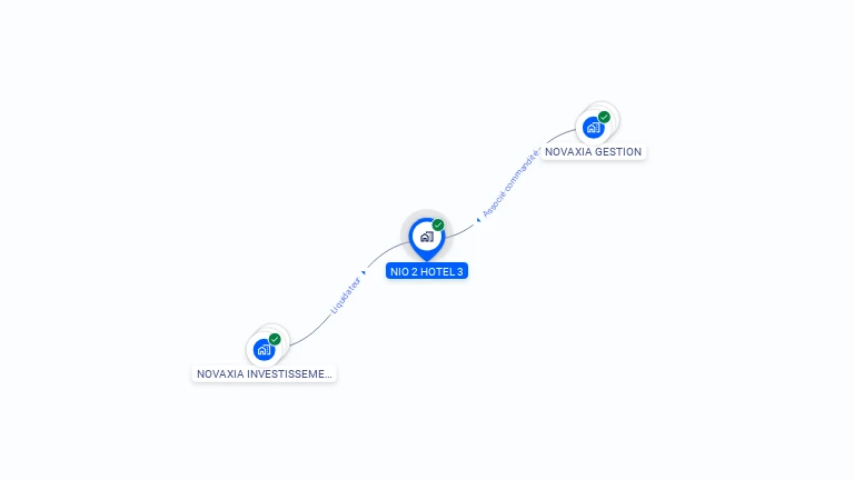 Cartographie gratuite de NIO 2 HOTEL 3