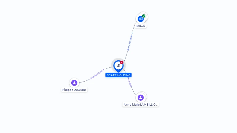 Cartographie gratuite de SCAFF'HOLDING