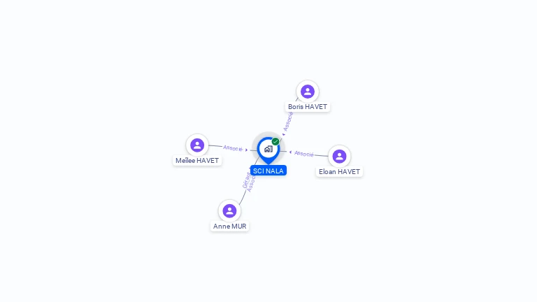 Cartographie gratuite de SCI NALA