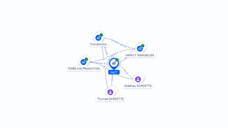 Cartographie gratuite d'IM2T
