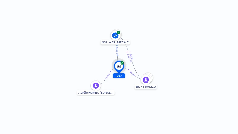 Cartographie gratuite de LV47