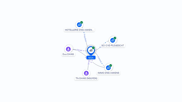 Cartographie gratuite de M2A