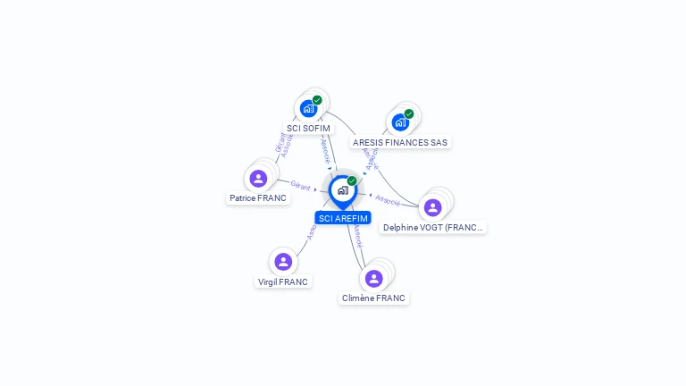 Cartographie gratuite de SCI AREFIM