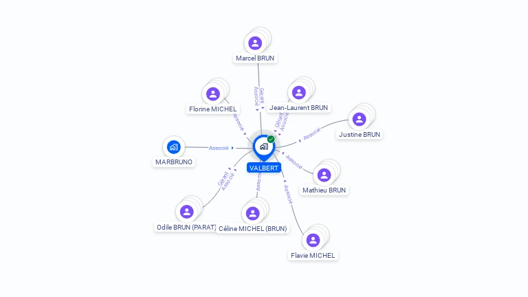 Cartographie gratuite de VALBERT