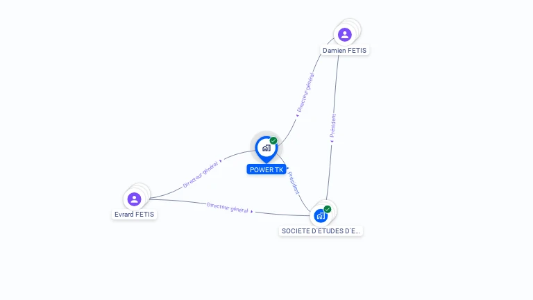 Cartographie gratuite de POWER TK