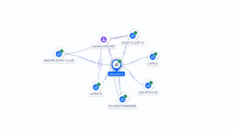 Cartographie gratuite de MALEXCA