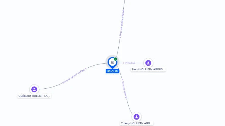 Cartographie gratuite d'UBIQUID