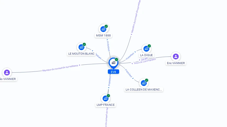 Cartographie gratuite d'EV8