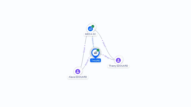 Cartographie gratuite de THIGRE