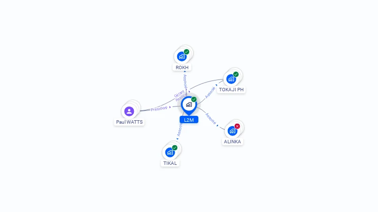 Cartographie gratuite de L2M