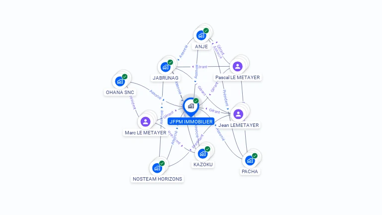 Cartographie gratuite de JFPM IMMOBILIER