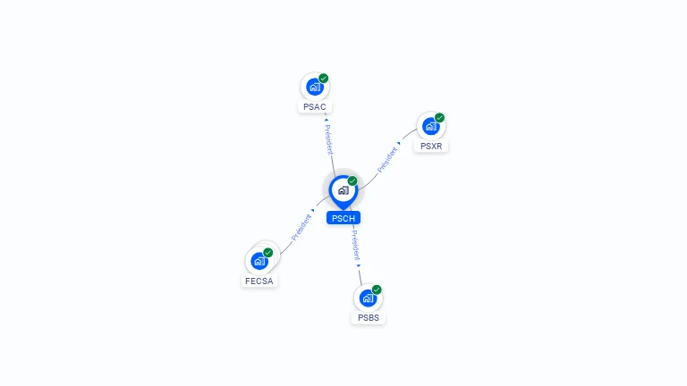 Cartographie gratuite de PSCH