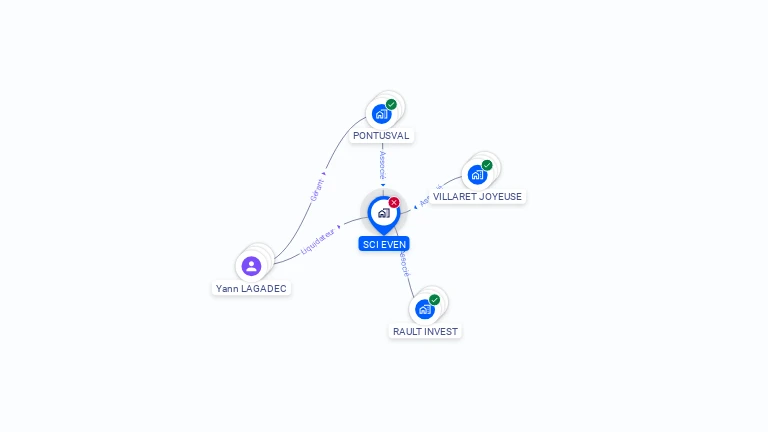 Cartographie gratuite de SCI EVEN