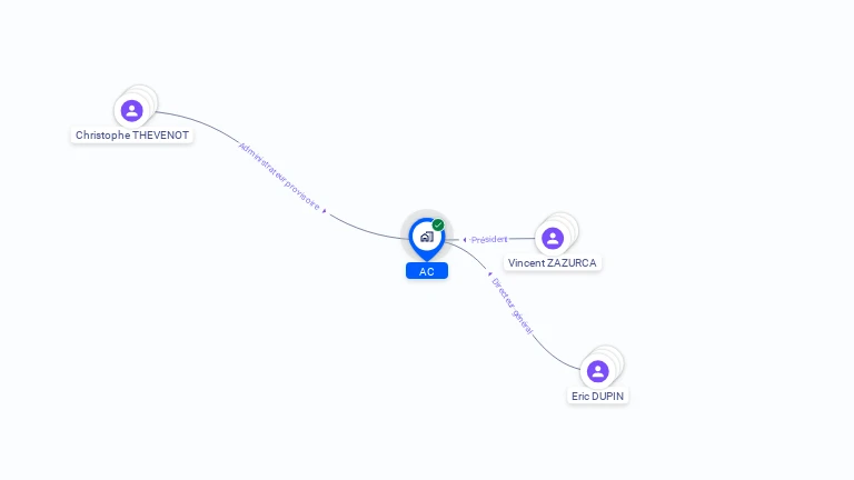 Cartographie gratuite d'AC