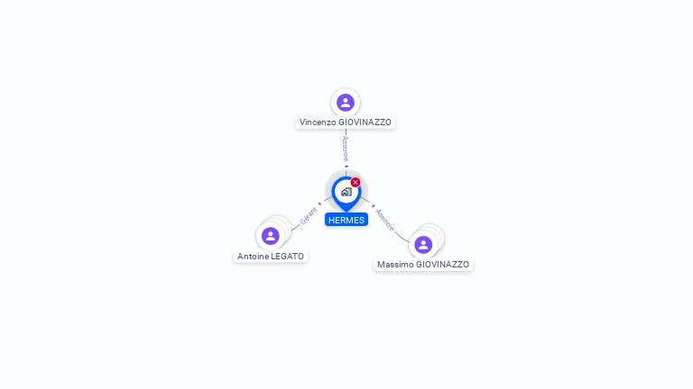 Cartographie gratuite de HERMES