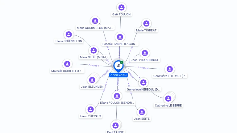 Cartographie gratuite de COOLKOZH