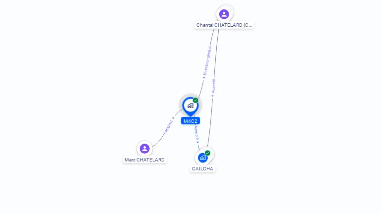 Cartographie gratuite de M4C2