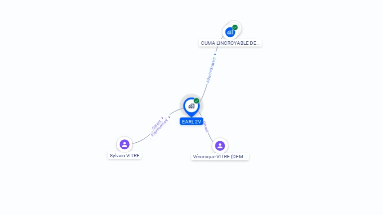 Cartographie gratuite d'EARL 2V
