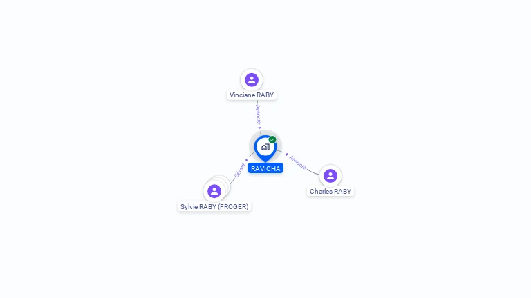 Cartographie gratuite de RAVICHA