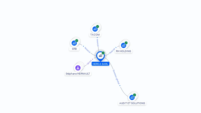 Cartographie gratuite de HERCA