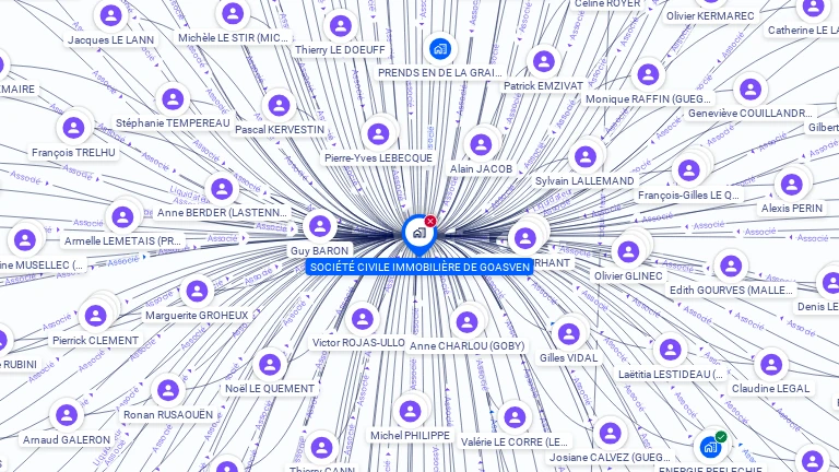 Cartographie gratuite de SOCIETE CIVILE IMMOBILIERE DE GOASVEN