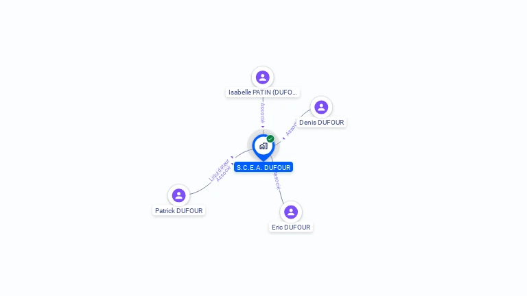 Cartographie gratuite de DUFOUR