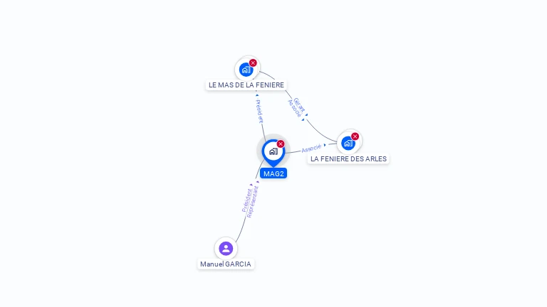 Cartographie gratuite de MAG2