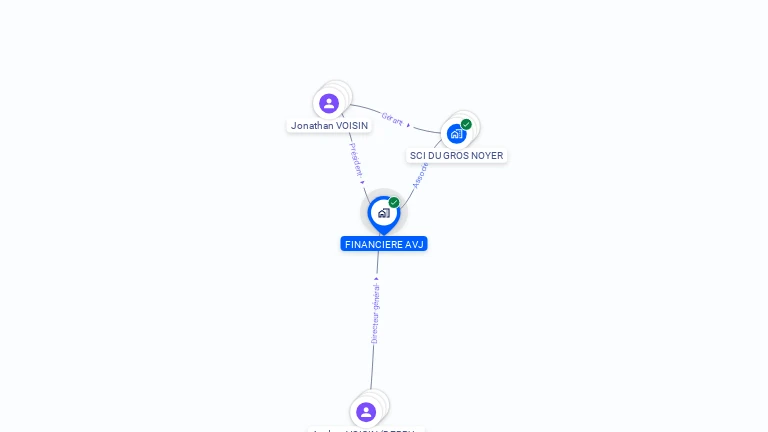 Cartographie gratuite de FINANCIERE AVJ
