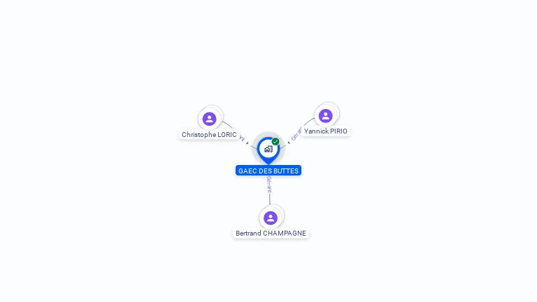 Cartographie gratuite de GAEC DES BUTTES