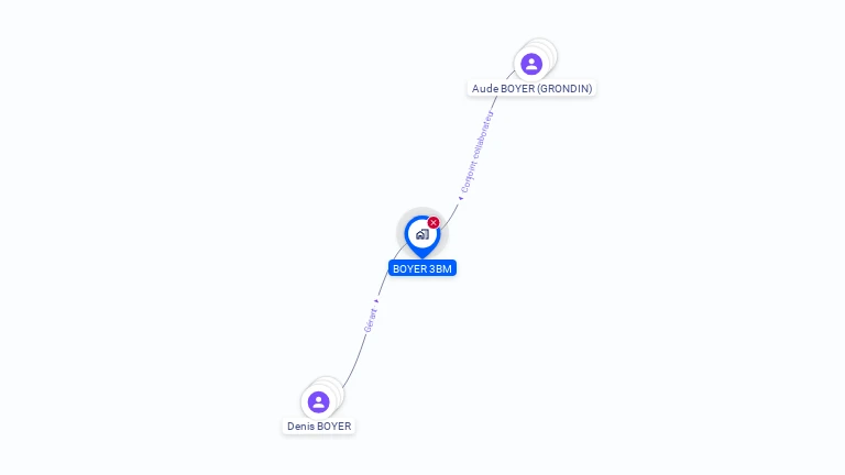 Cartographie gratuite de BOYER 3BM