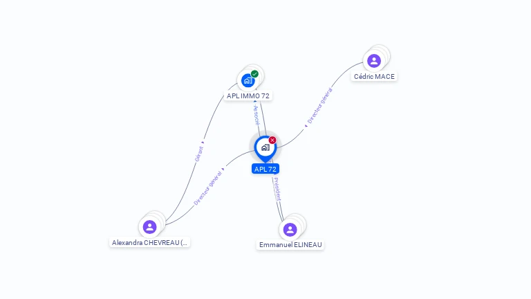 Cartographie gratuite d'APL 72