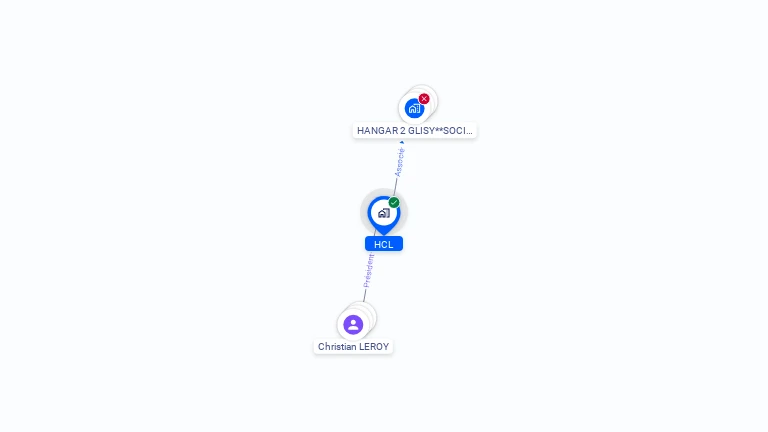Cartographie gratuite de HCL