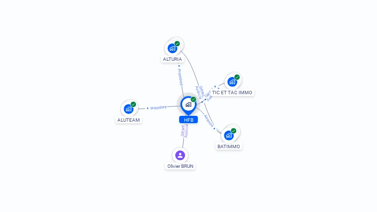 Cartographie gratuite de HFB