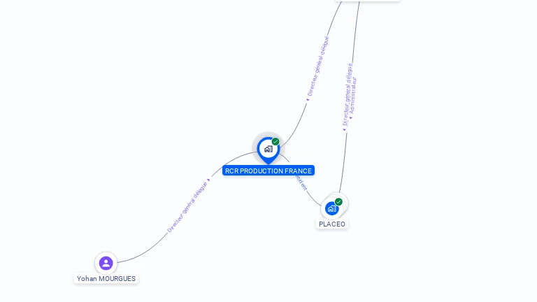 Cartographie gratuite de RCR PRODUCTION FRANCE