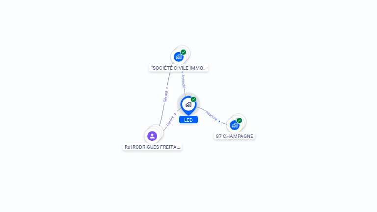 Cartographie gratuite de L.E.D.