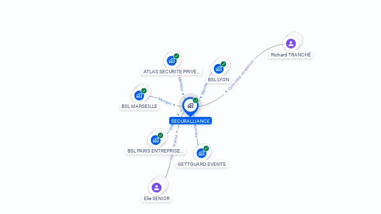 Cartographie gratuite de SECURALLIANCE