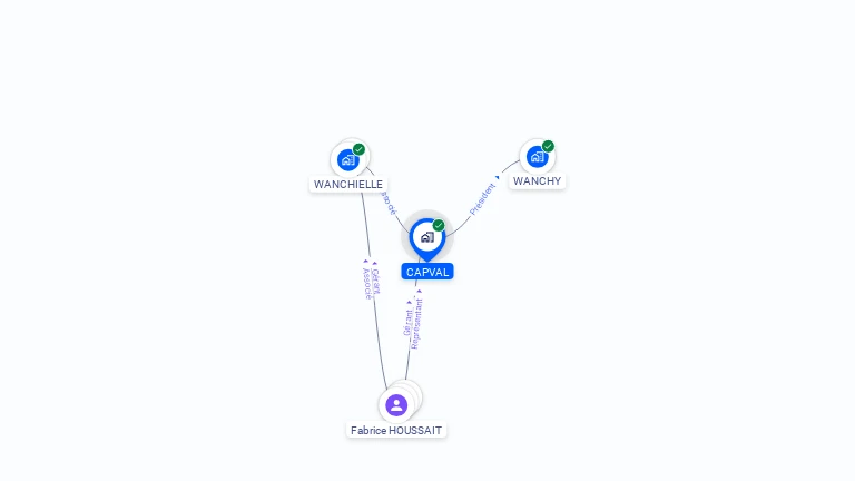 Cartographie gratuite de CAPVAL