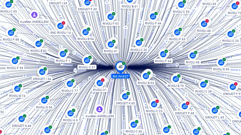Cartographie gratuite de BM INVEST