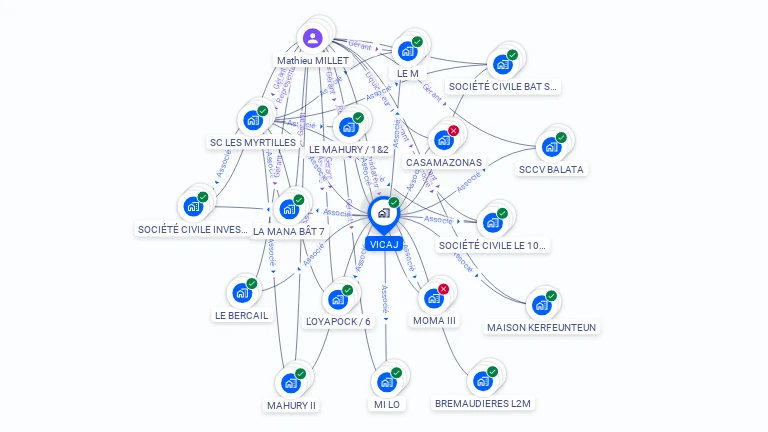 Cartographie gratuite de VICAJ