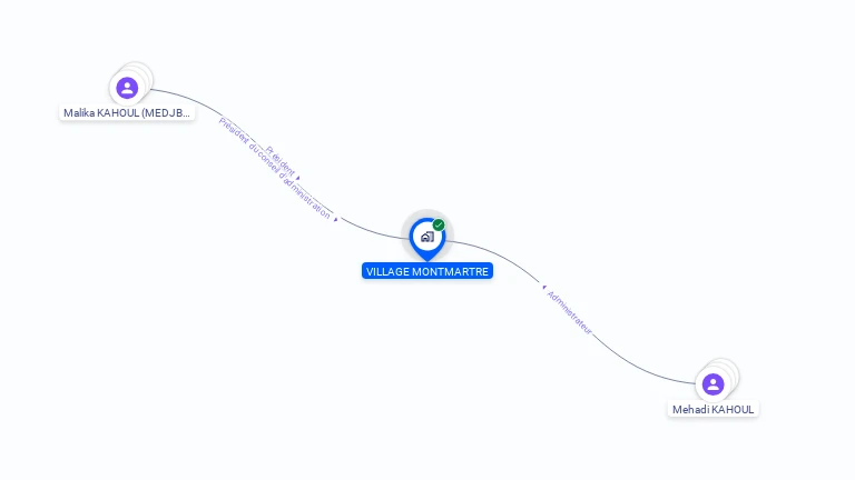 Cartographie gratuite de VILLAGE MONTMARTRE