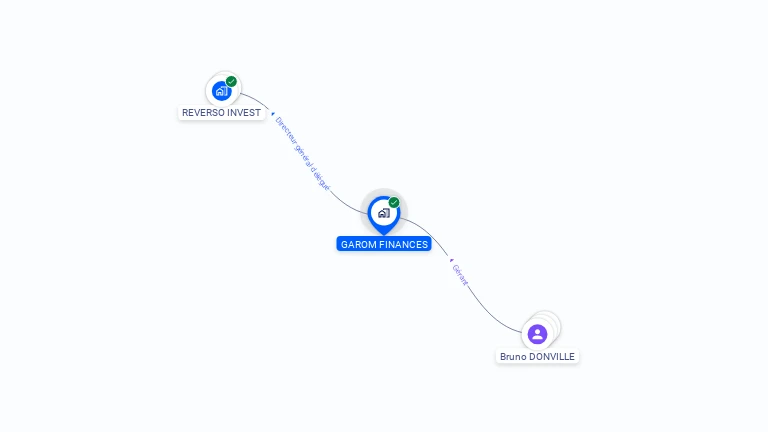 Cartographie gratuite de GAROM FINANCES