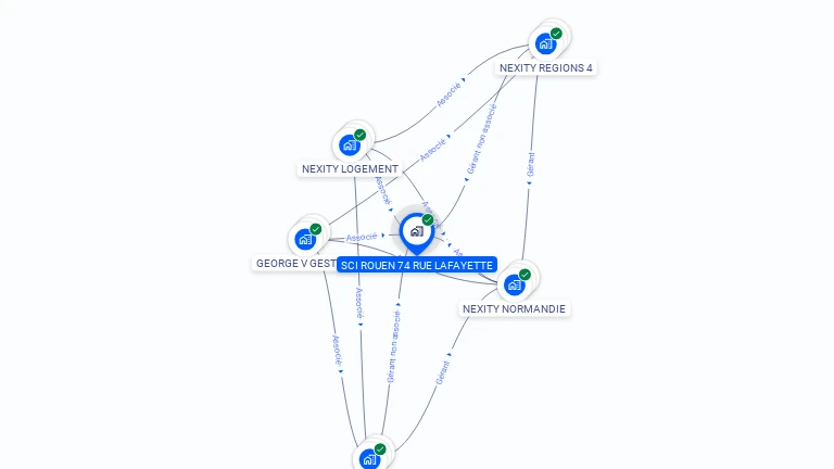 Cartographie gratuite de SCI ROUEN 74 RUE LAFAYETTE