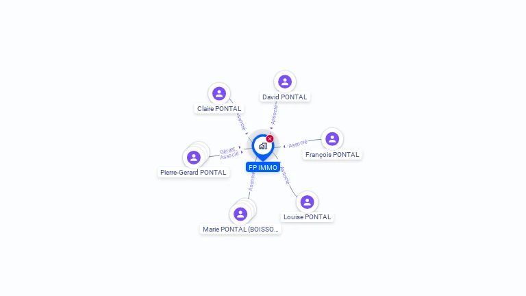Cartographie gratuite de FP IMMO