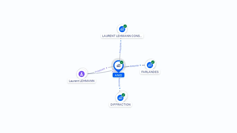 Cartographie gratuite d'ANID