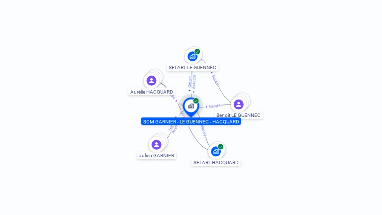 Cartographie gratuite de SCM GARNIER - LE GUENNEC - HACQUARD